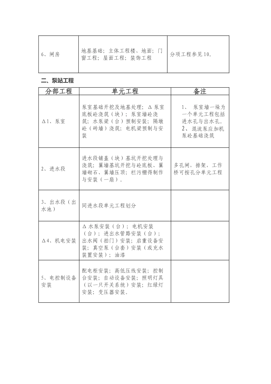 常见水利工程项目划分_第2页