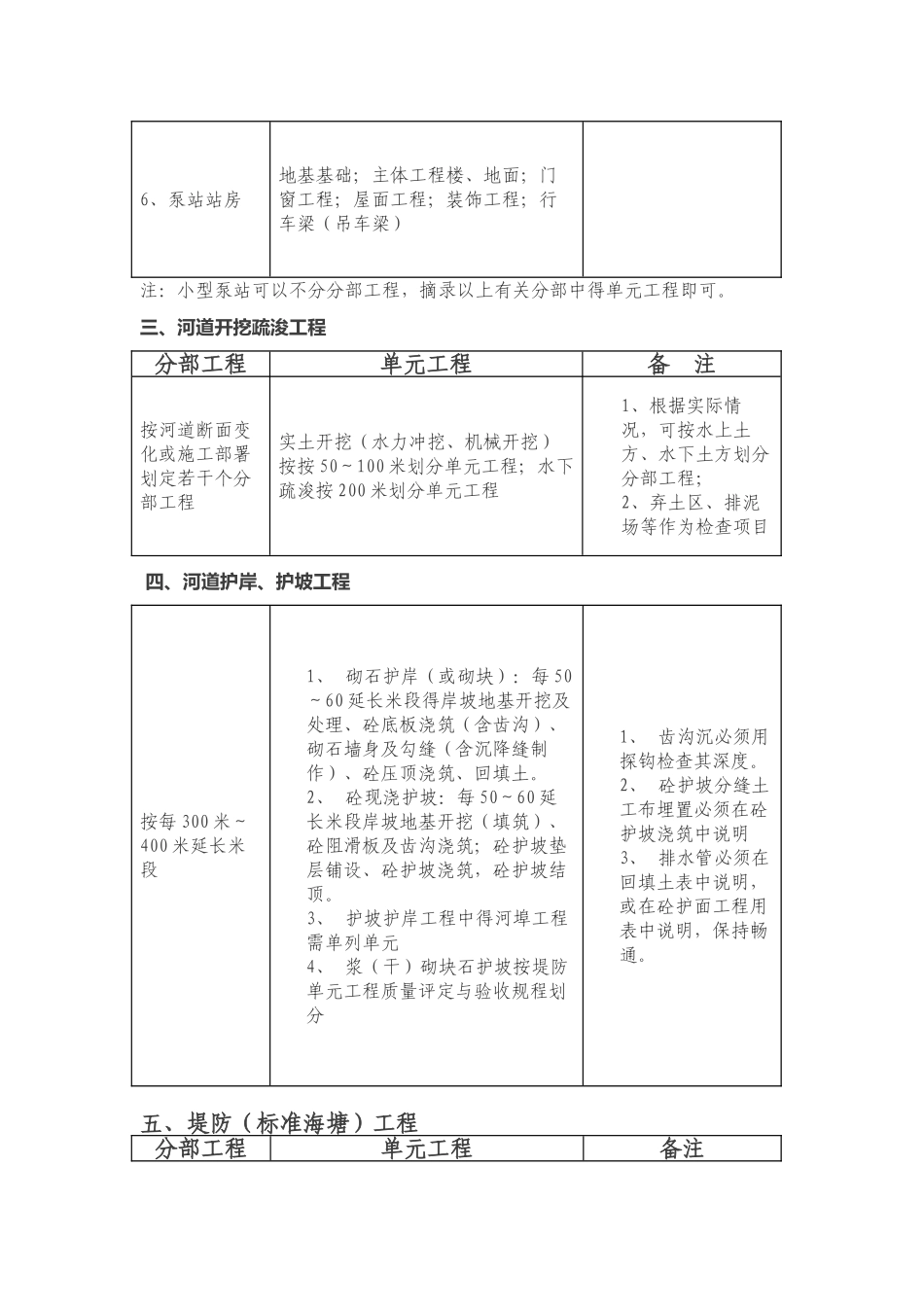常见水利工程项目划分_第3页
