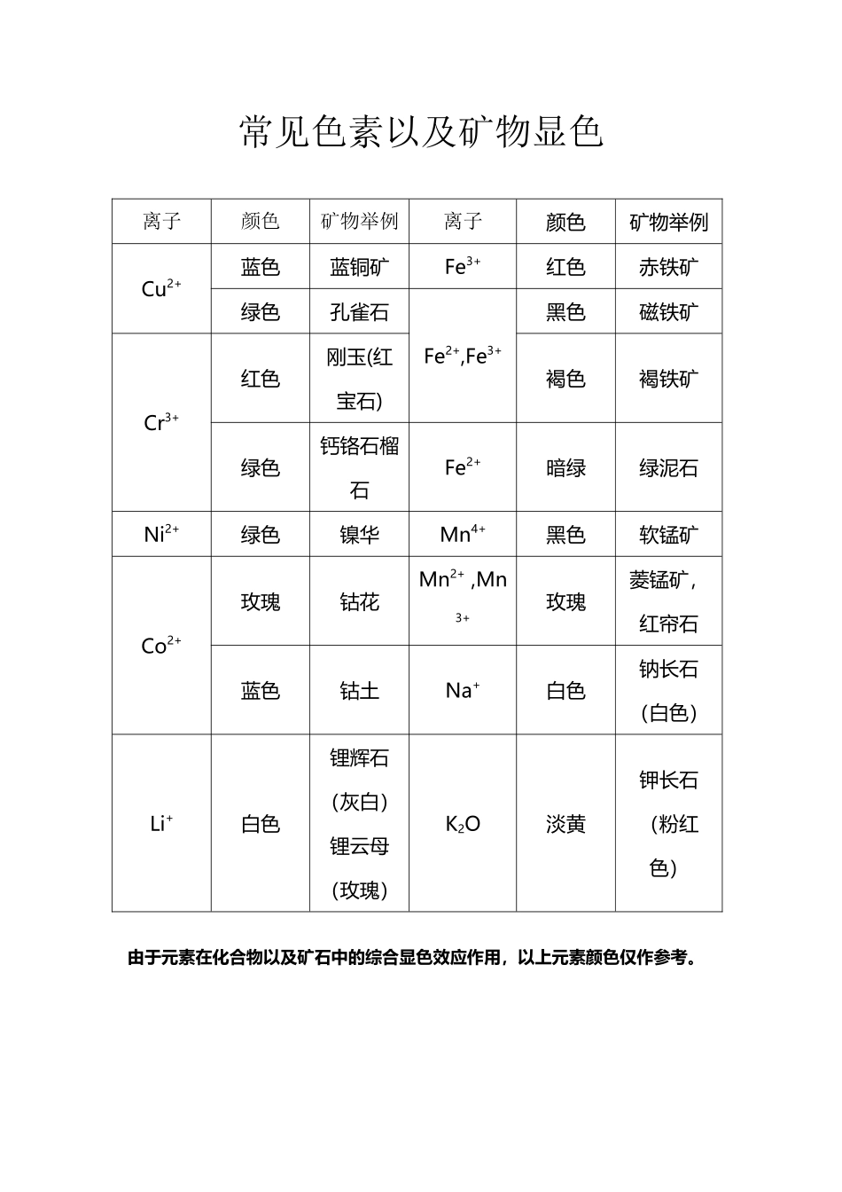 常见氯化物整理_第2页