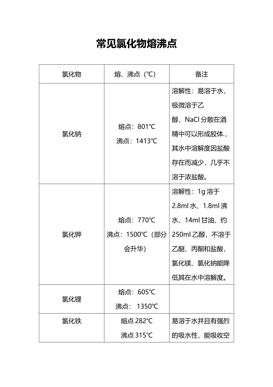 常见氯化物整理_第3页