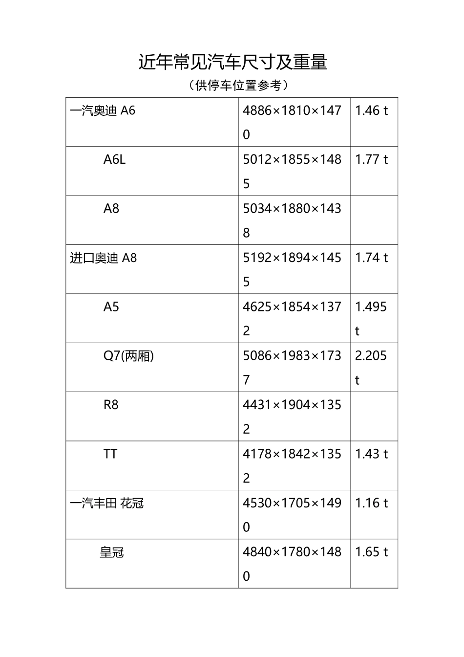 常见汽车的尺寸_第2页