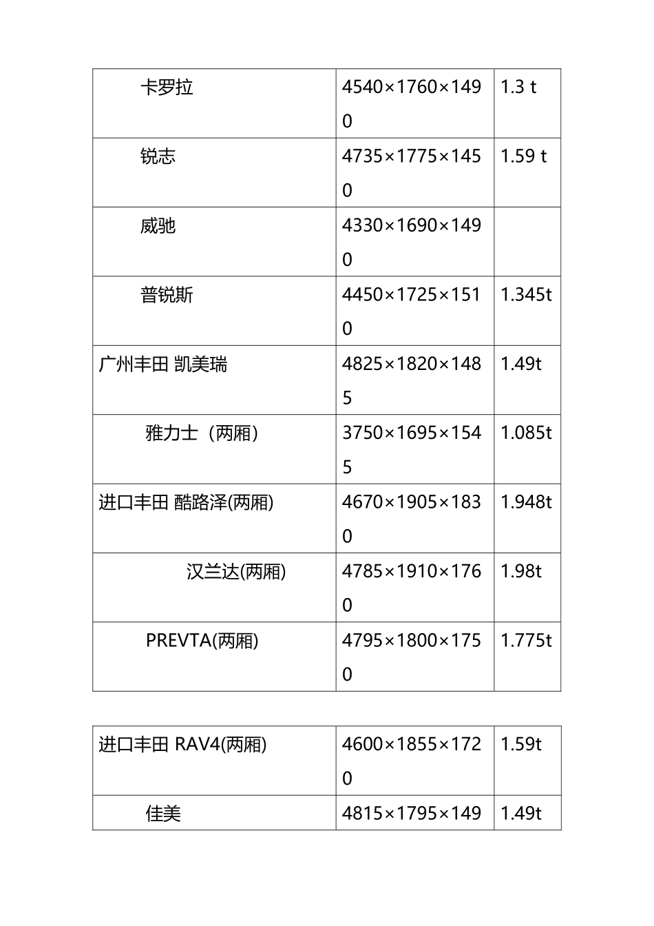 常见汽车的尺寸_第3页