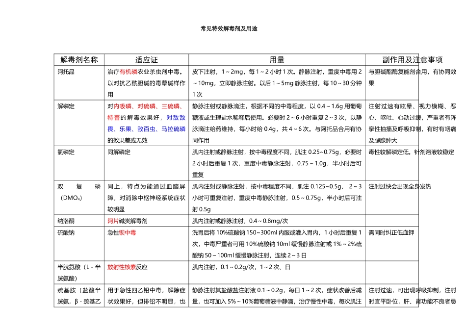 常见特效解毒剂及用途_第2页