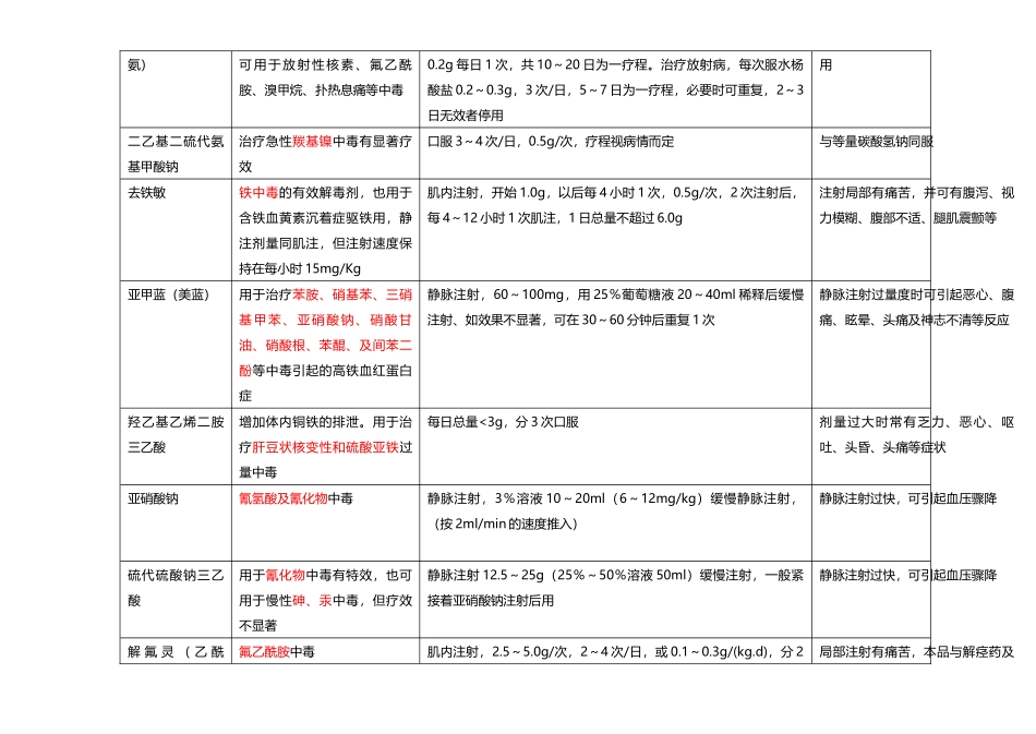 常见特效解毒剂及用途_第3页