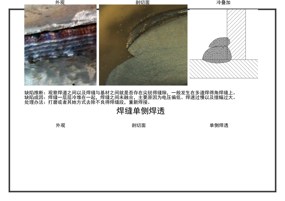 常见焊接缺陷及处理方法_第2页