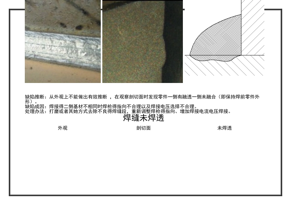 常见焊接缺陷及处理方法_第3页
