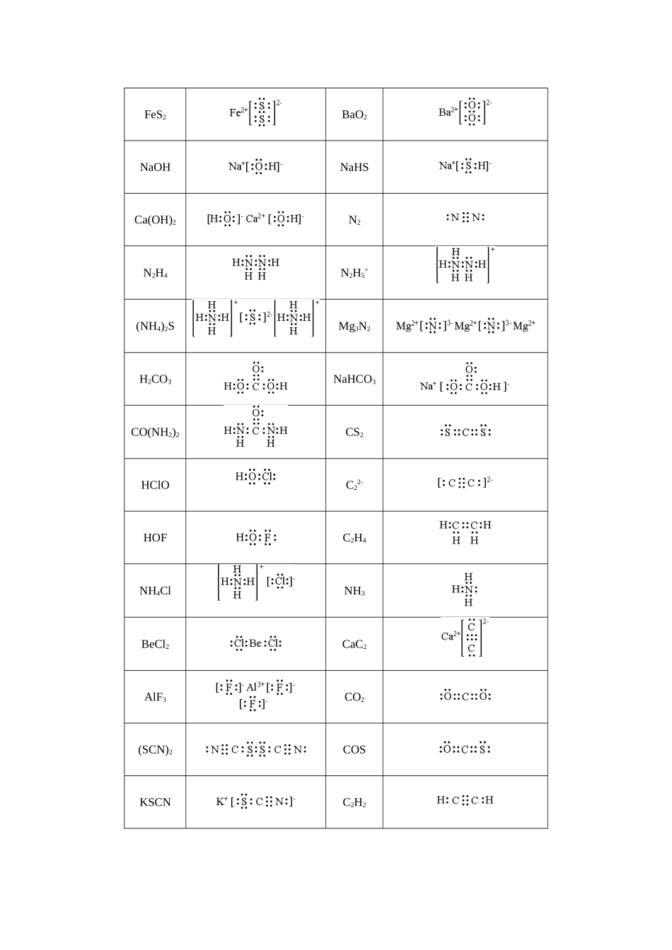常见电子式的写法_第2页