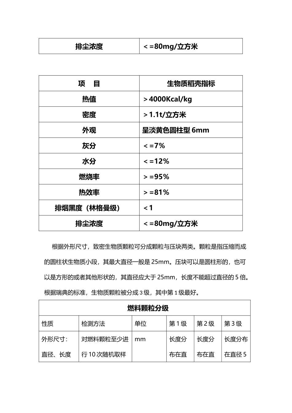 常见生物质颗粒燃料的规格参数及性能指标_第3页