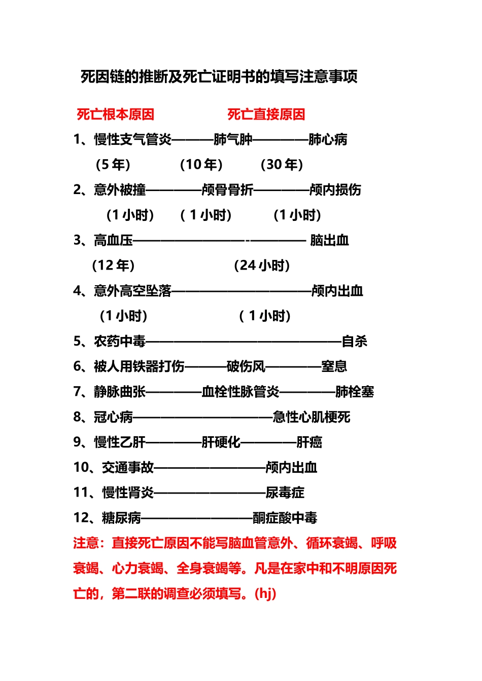 常见疾病的死因链推断_第2页