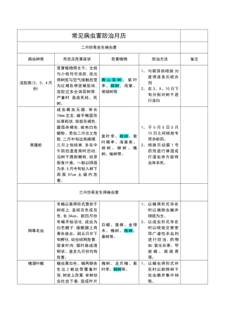 常见病虫害防治月历