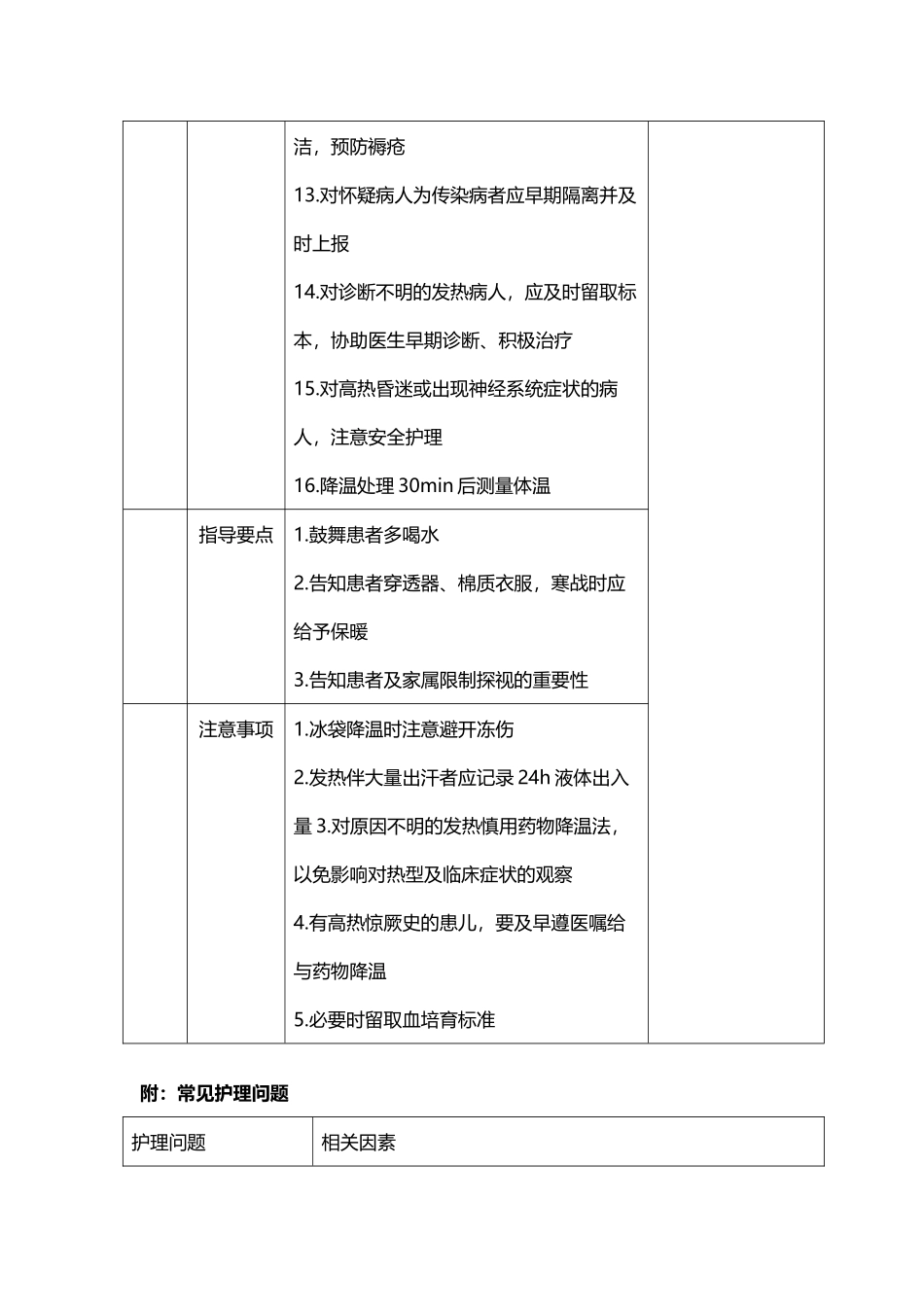 常见症状护理常规_第3页