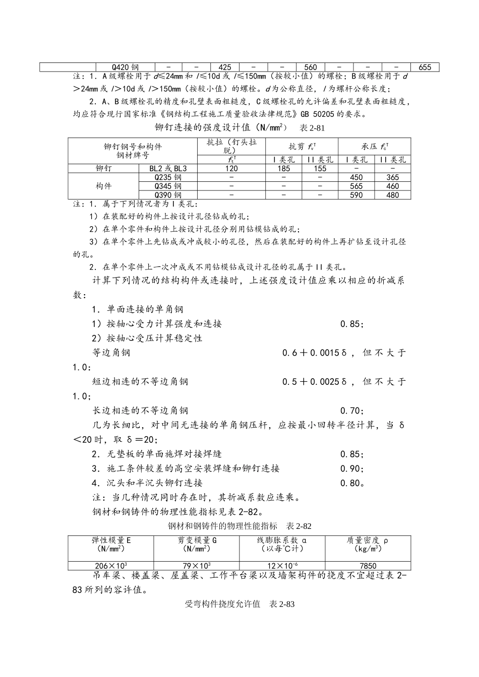 常见的钢结构计算公式_第3页