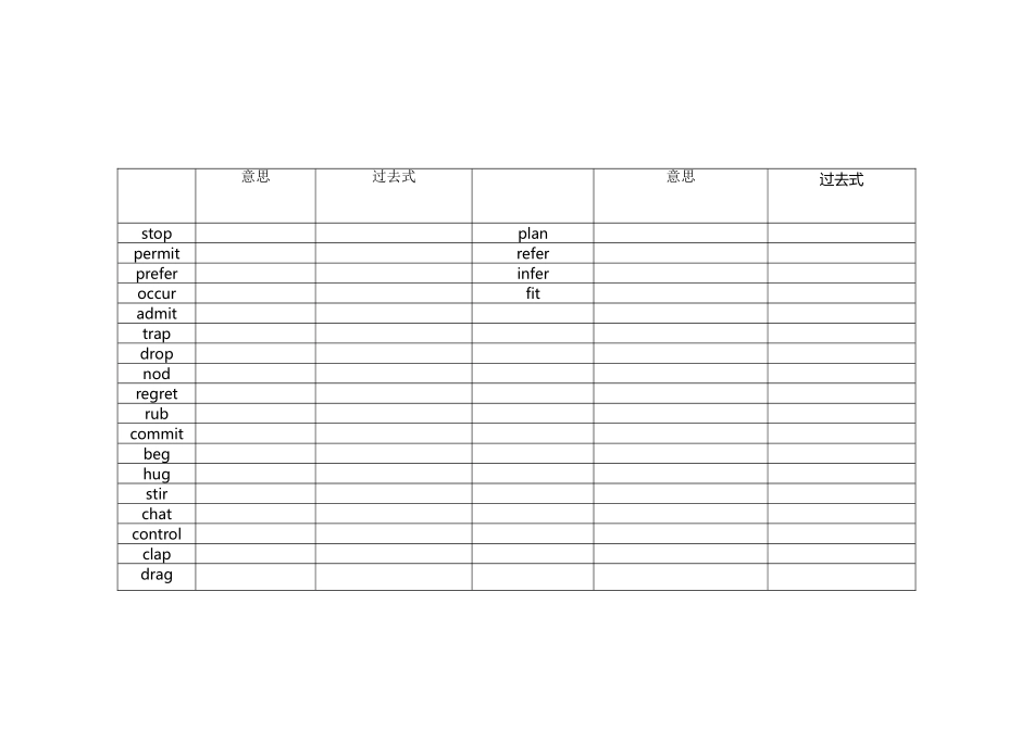 常见的需要双写最后一个字母的动词过去式_第2页