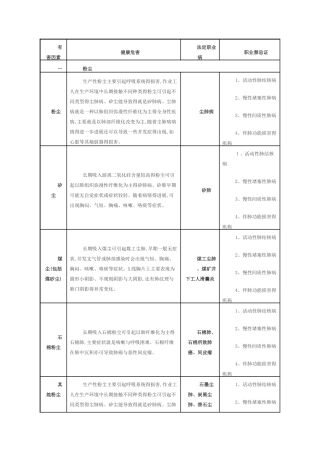 常见职业危害相应职业禁忌症