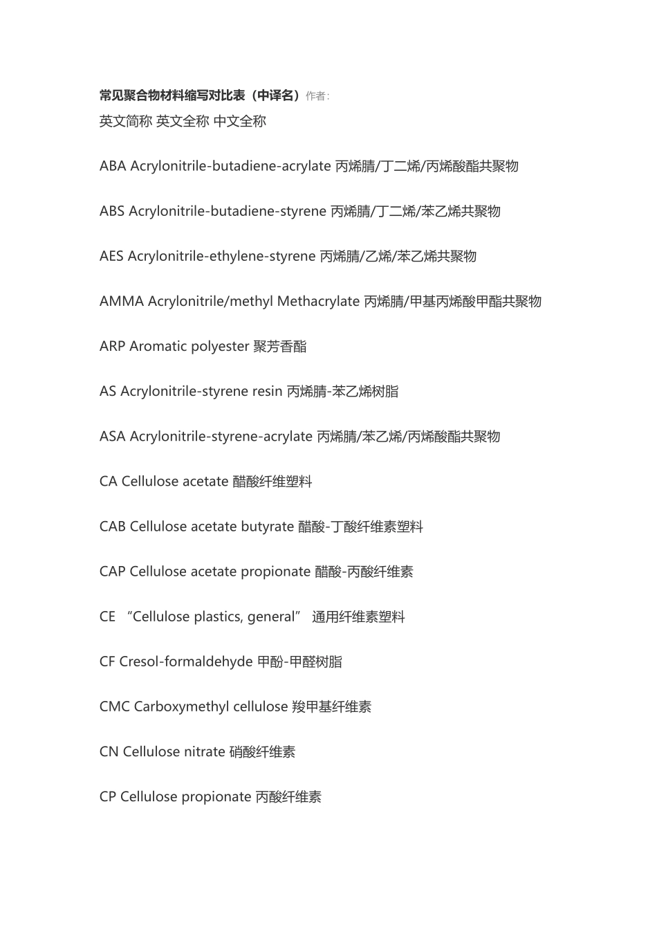 常见聚合物材料缩写对照表_第2页