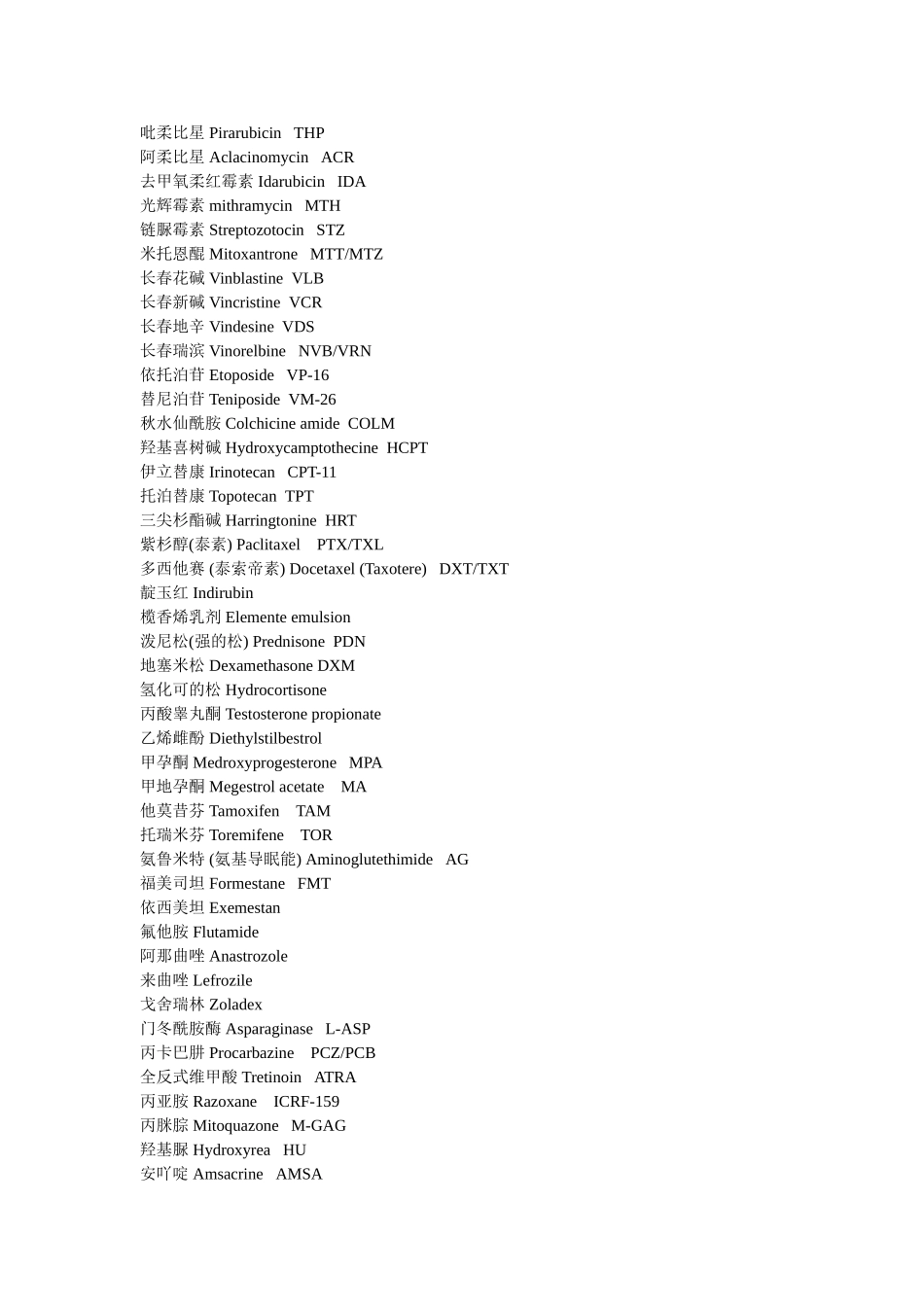 常见肿瘤化疗药物英文名及缩写_第2页