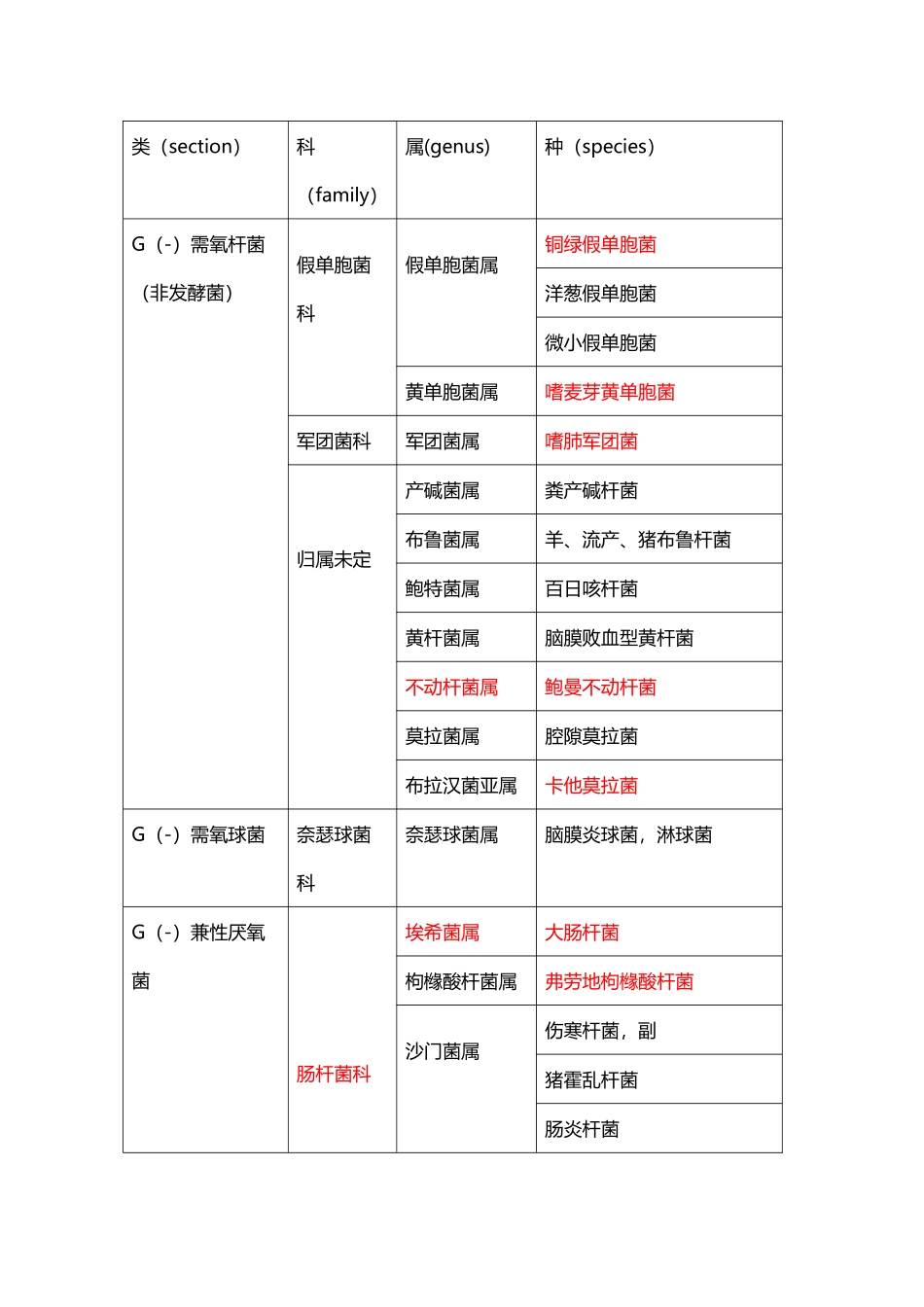 常见致病菌的分类_第2页
