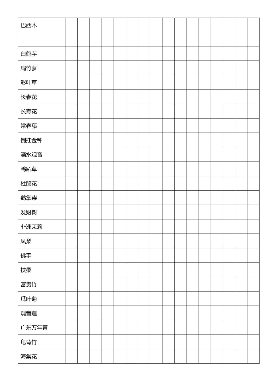 常见花的施肥与浇水_第2页
