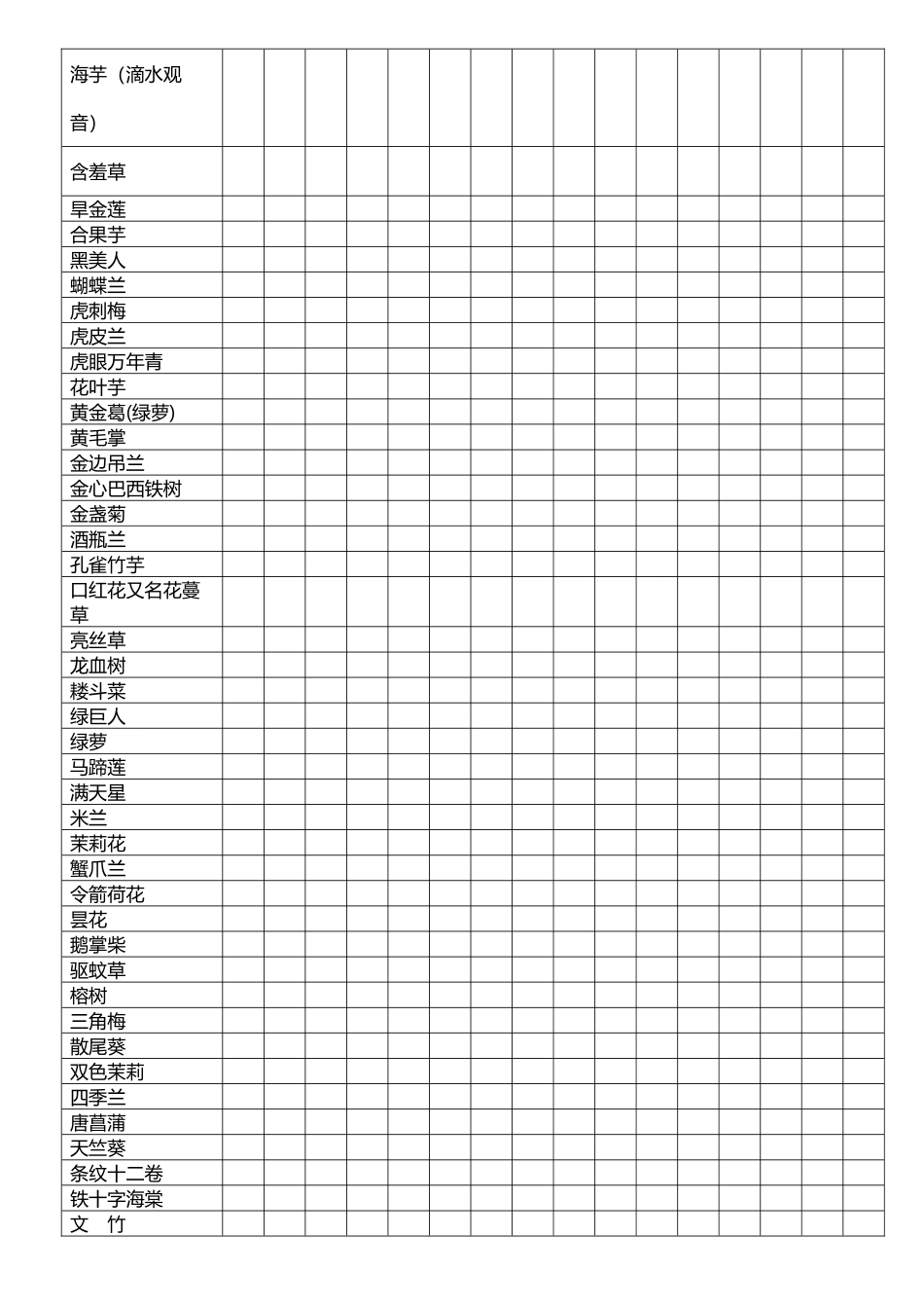 常见花的施肥与浇水_第3页