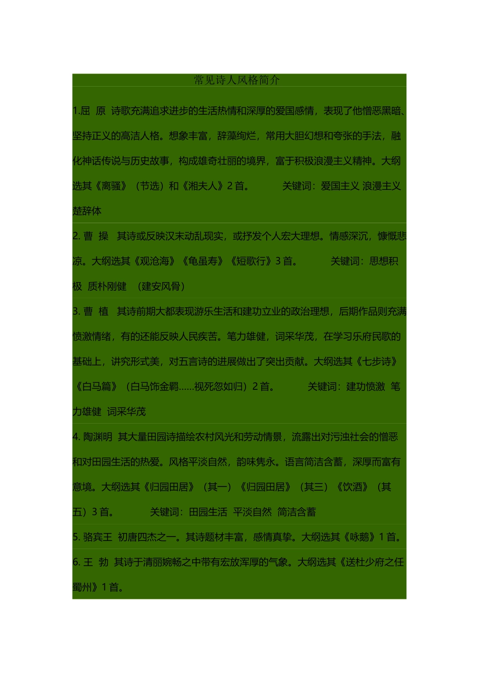 常见诗人风格简介_第2页