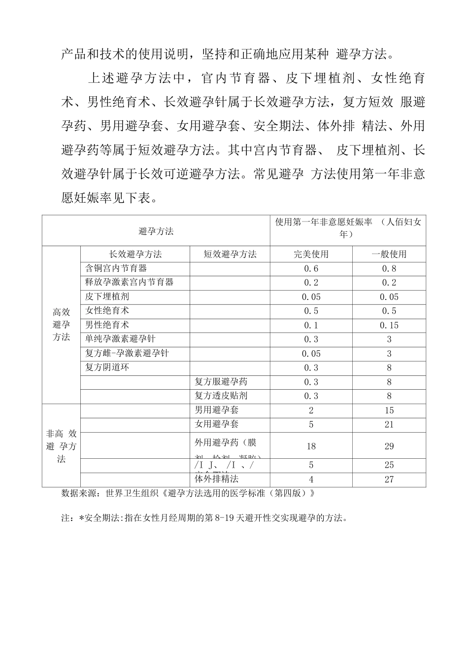 常见避孕方法介绍_第2页