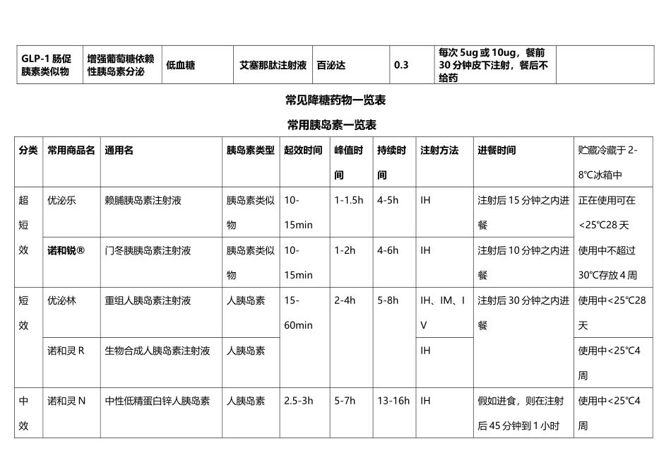 常见降糖药物一览表_第3页