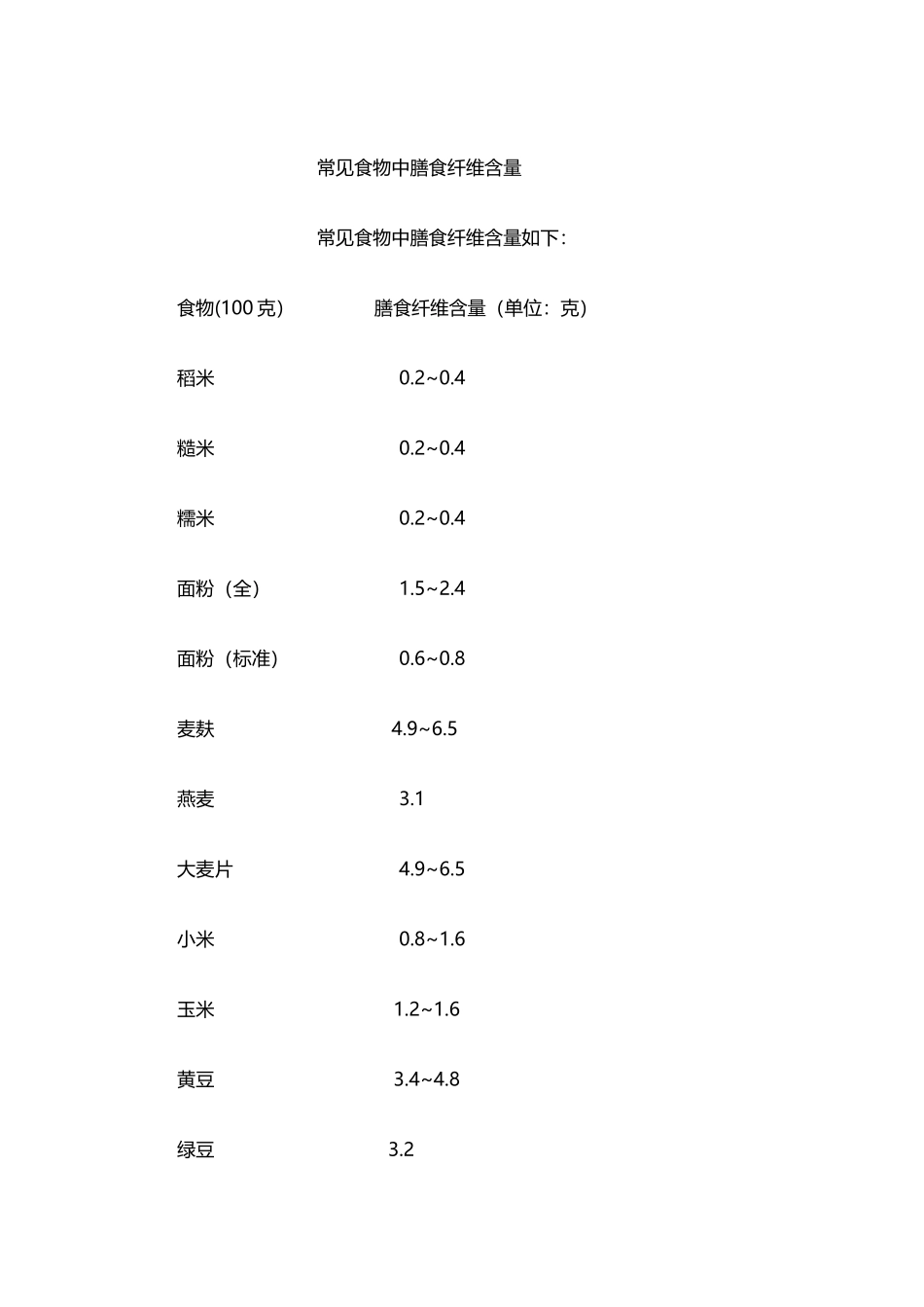 常见食物中膳食纤维含量_第2页