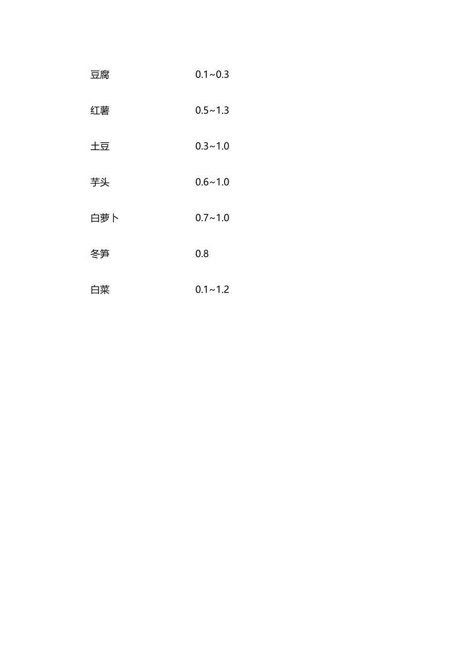 常见食物中膳食纤维含量_第3页