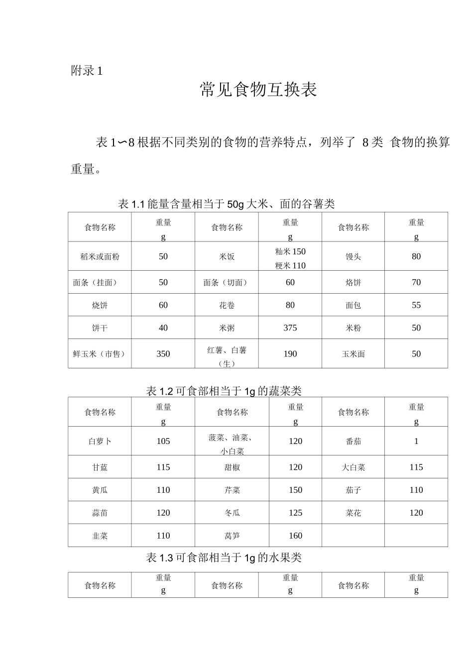 常见食物互换表_第1页