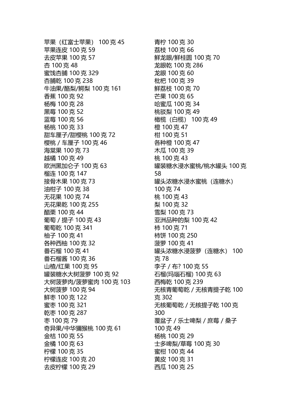 常见食物卡路里对照表_第3页