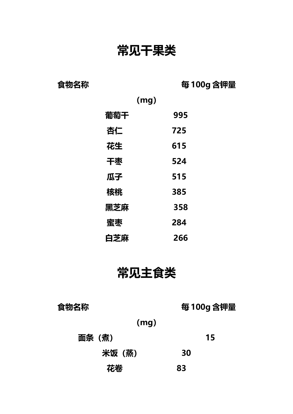 常见食物含钾量_第3页