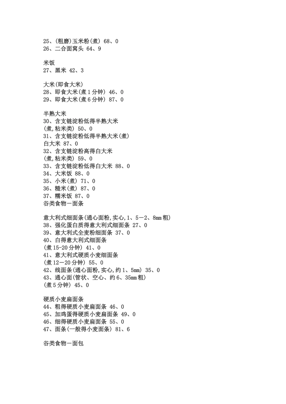 常见食物的血糖指数表_第2页