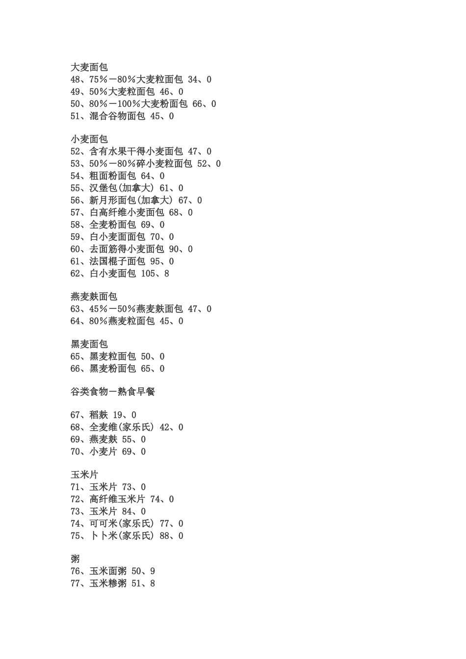 常见食物的血糖指数表_第3页