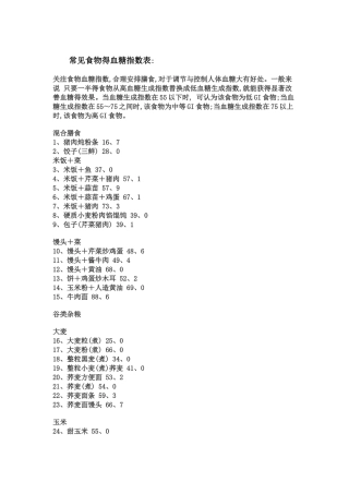 常见食物的血糖指数表