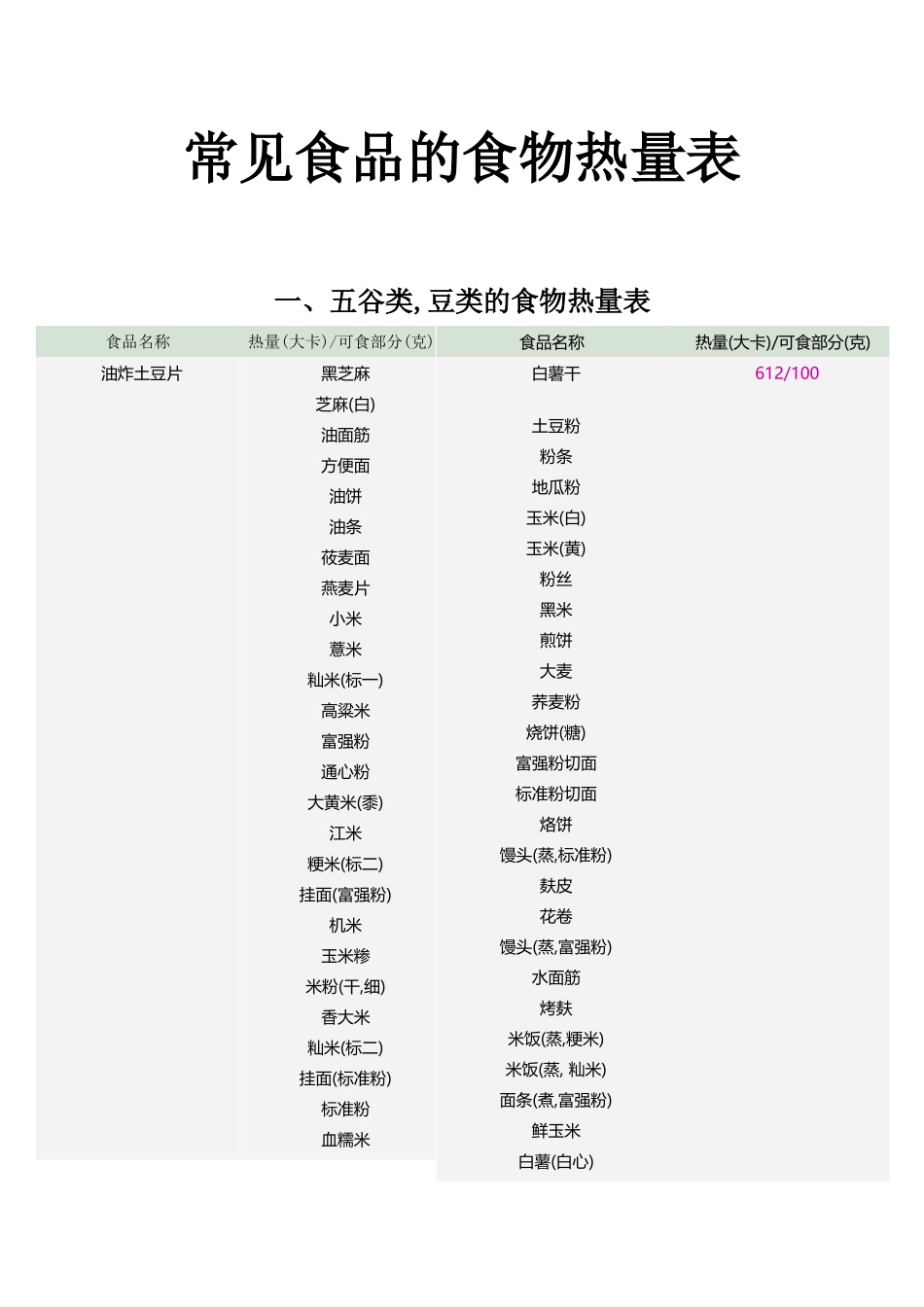 常见食物热量表大全_第2页