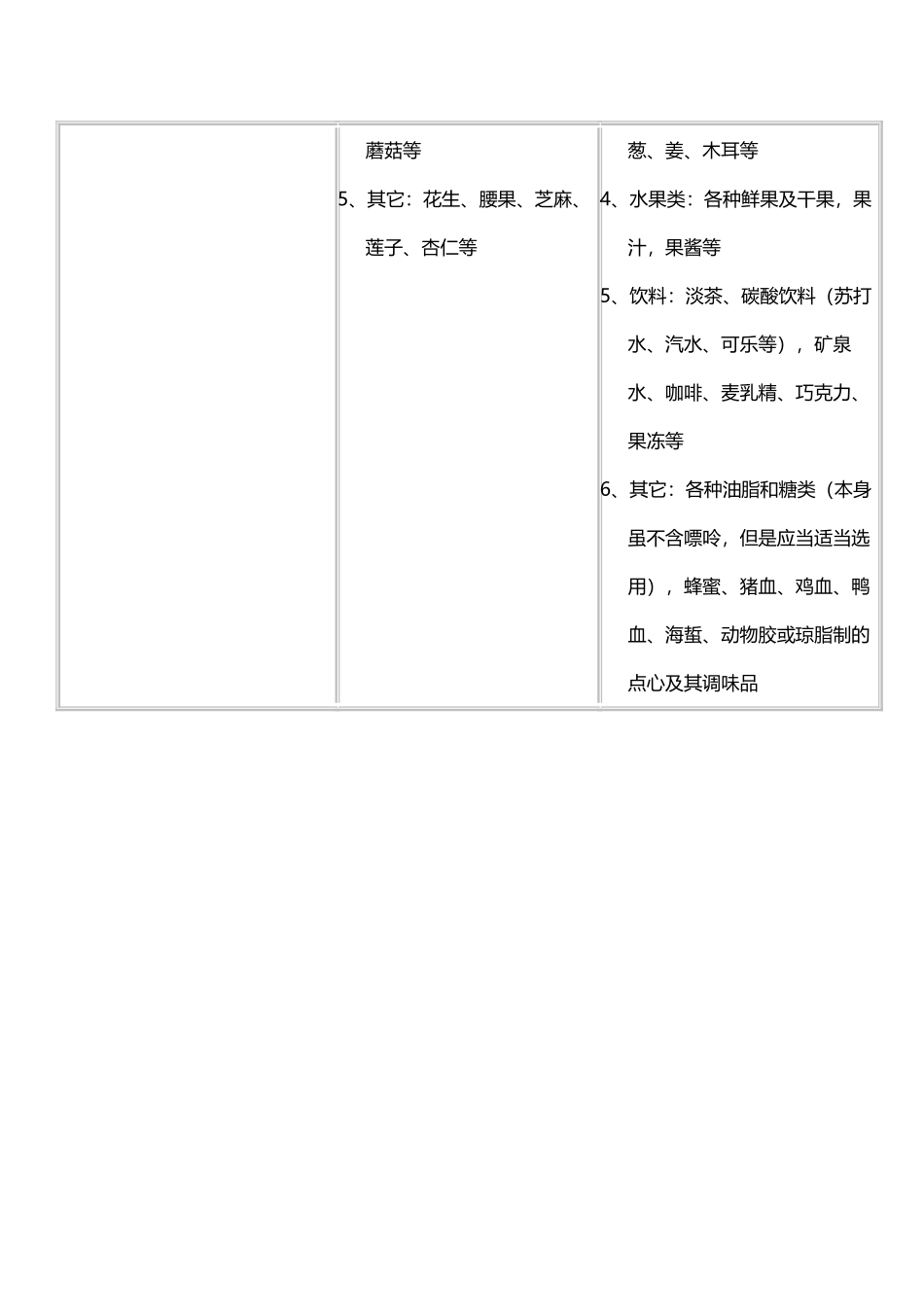 常见食物嘌呤含量一览表_第3页