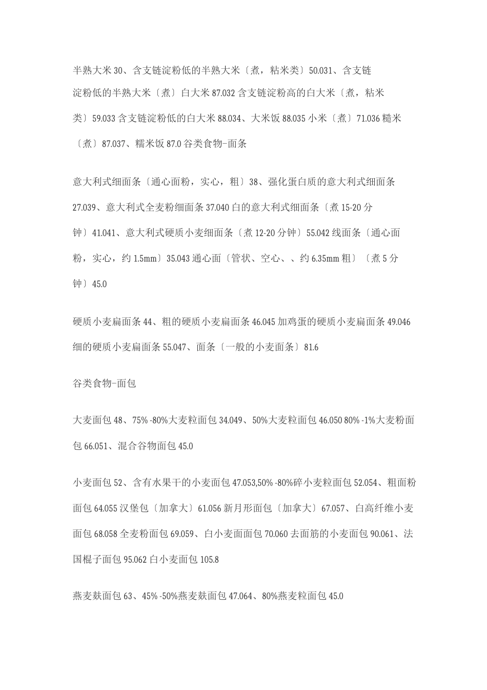 常见食物的血糖指数表_第2页