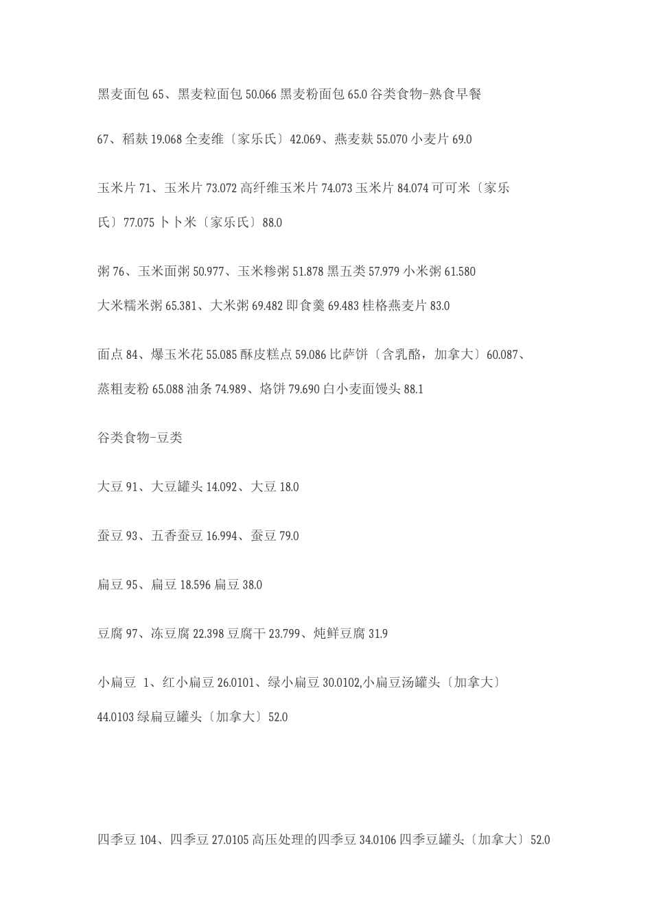 常见食物的血糖指数表_第3页