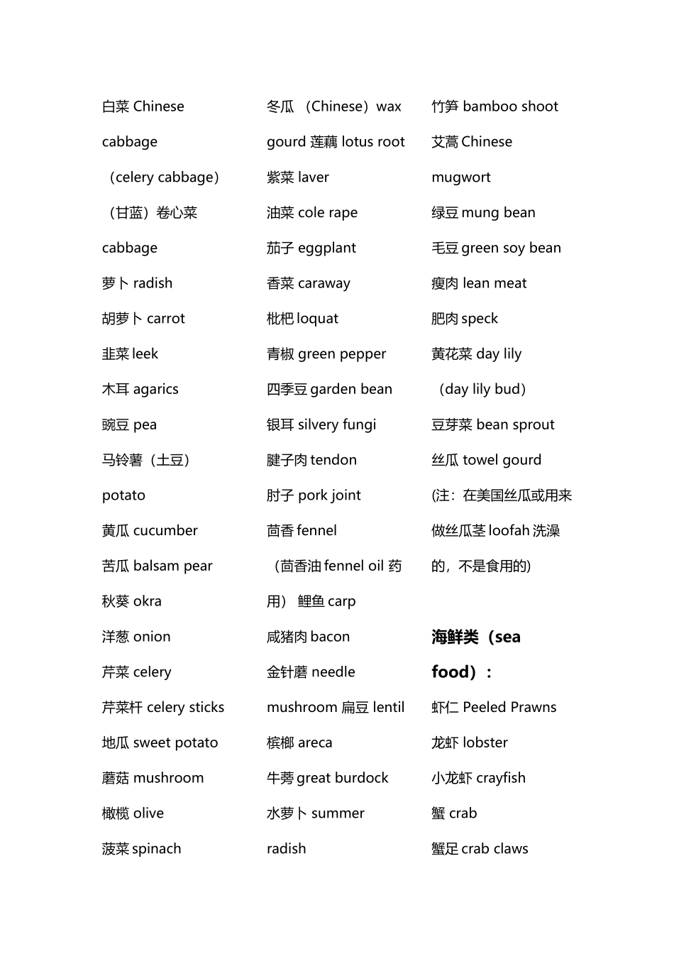 常见食物英文名全_第3页