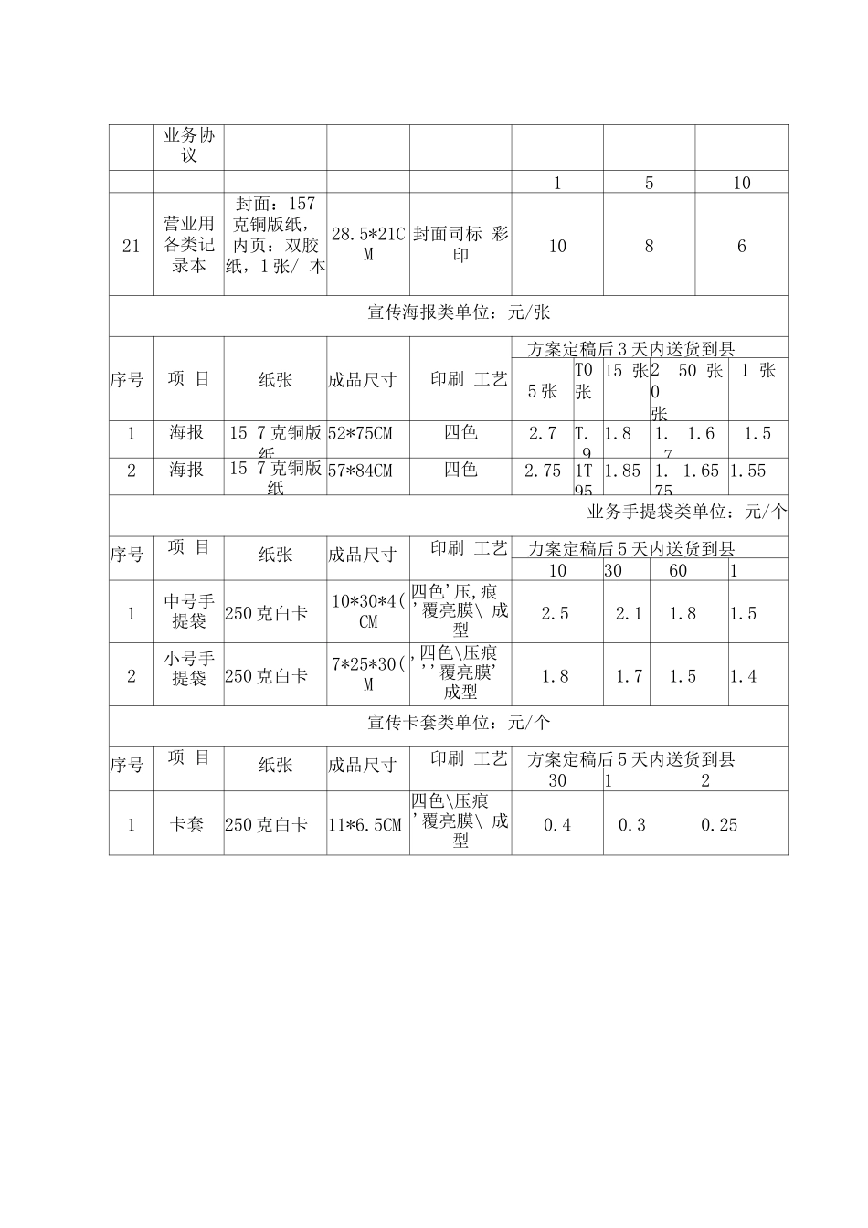 常规印刷项目明细表_第3页