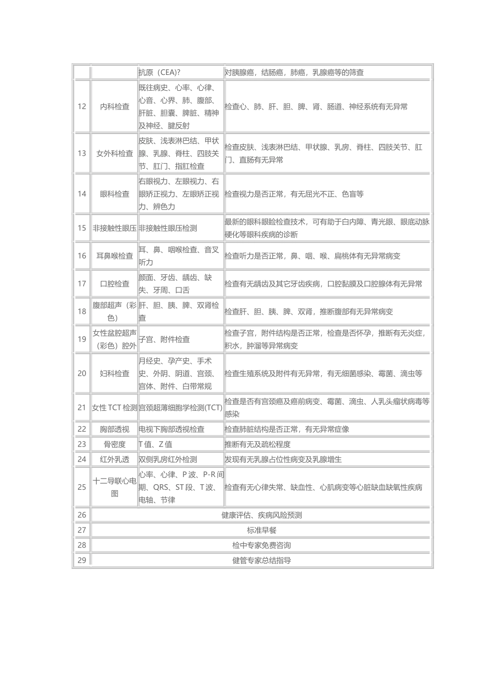 常规体检项目表一览_第3页