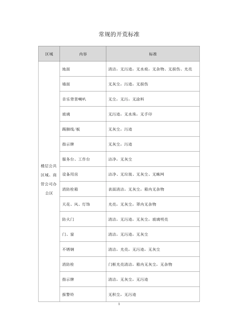 常规的开荒标准_第1页