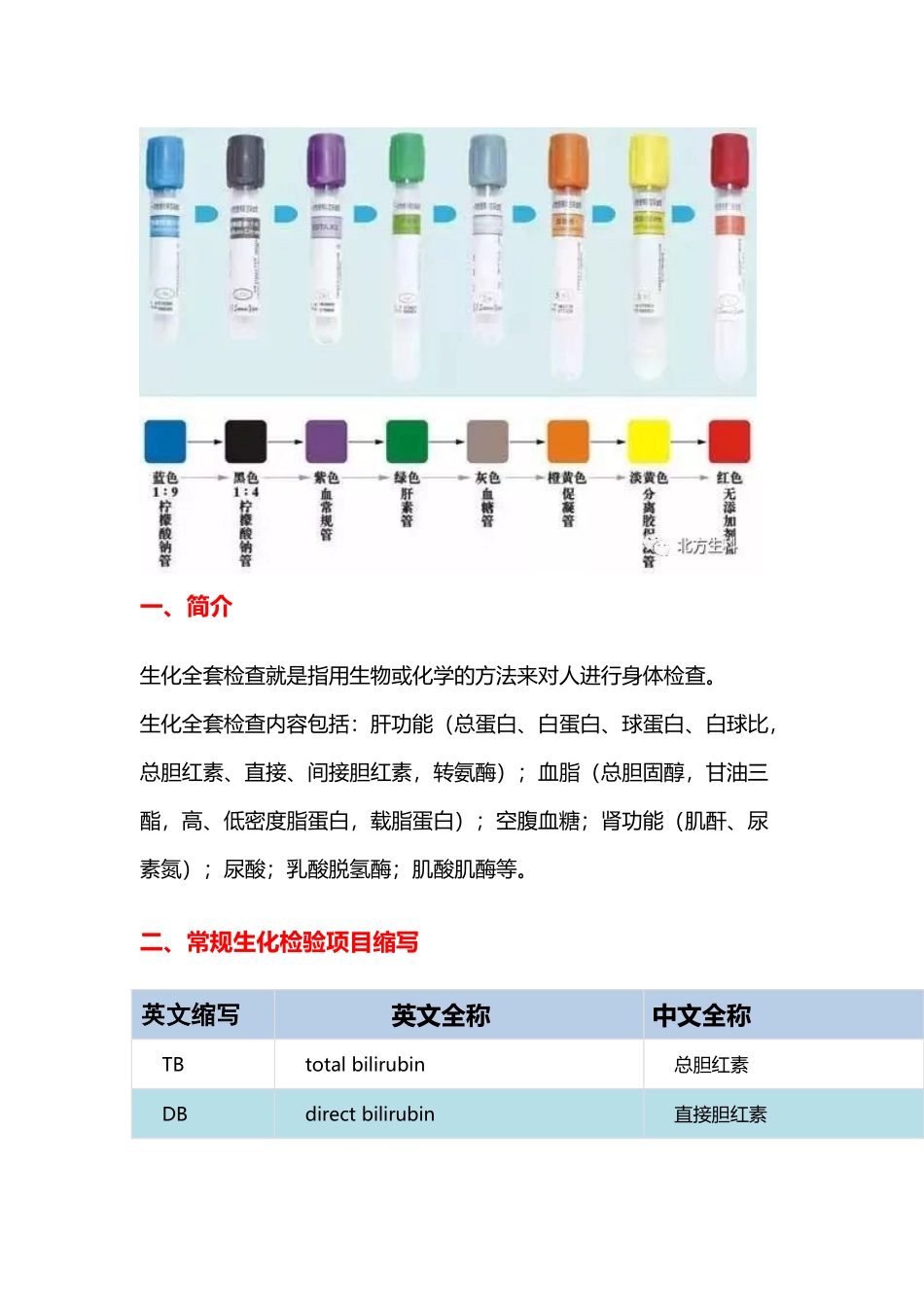 常规生化和血常规项目缩写及临床意义_第2页