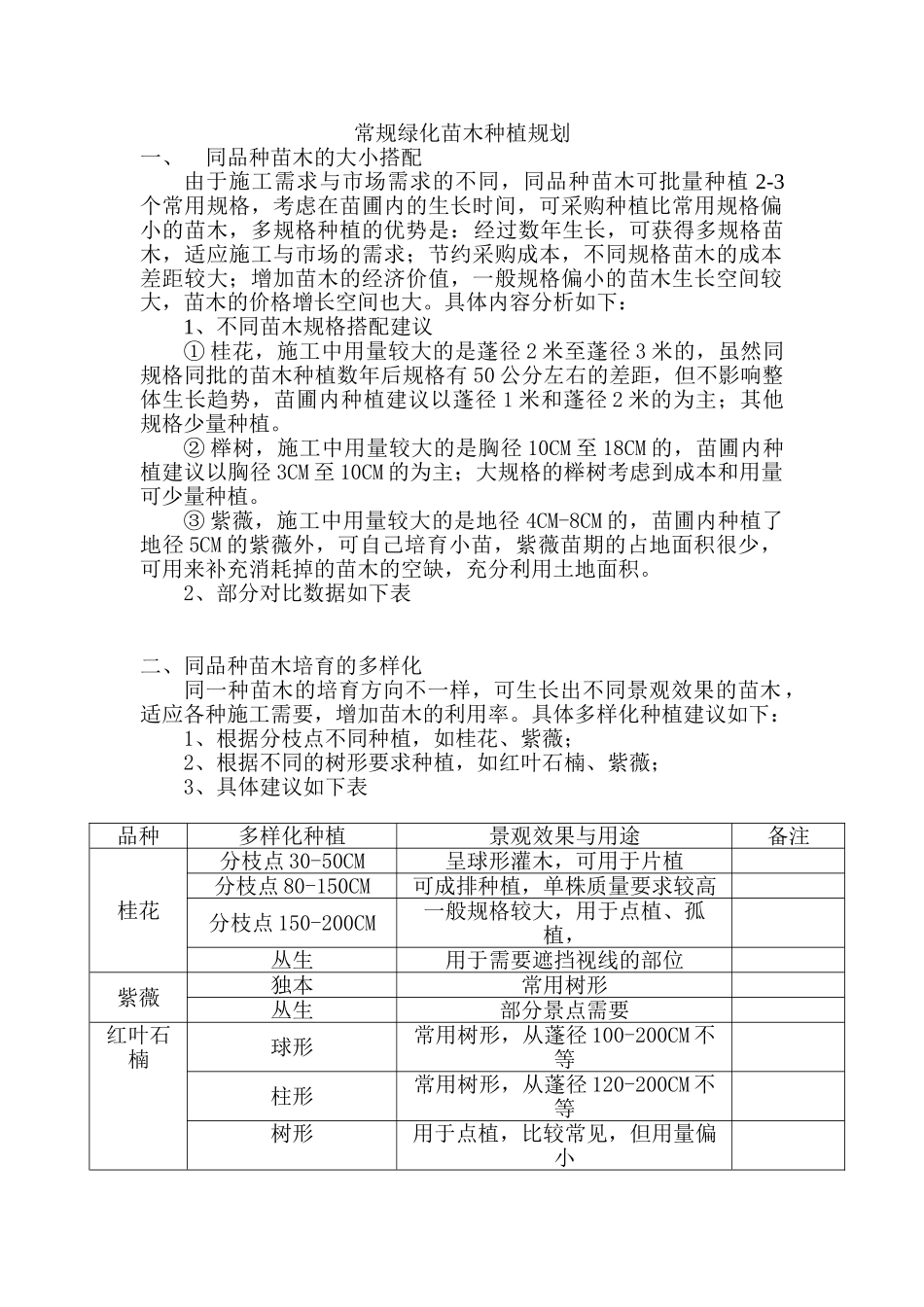 常规苗木苗圃种植规划_第1页