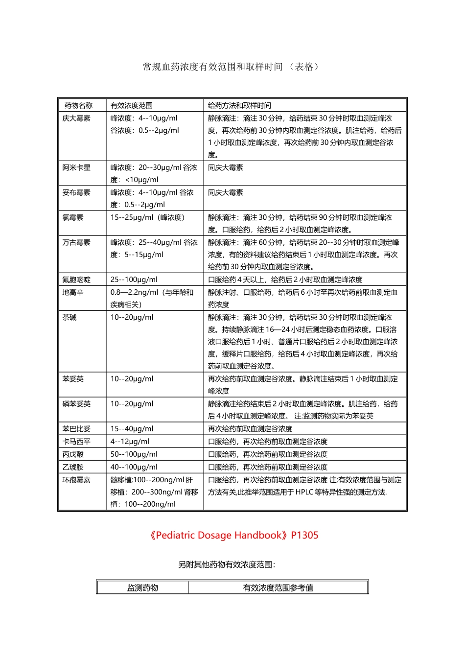 常规血药浓度有效范围和取样时间_第2页