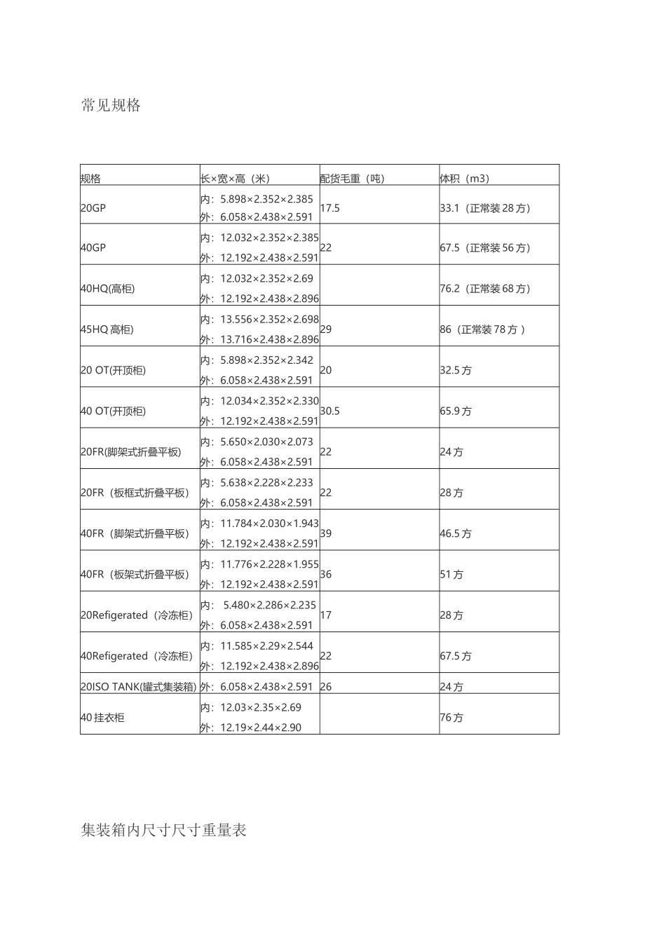 常规集装箱尺寸大全_第2页