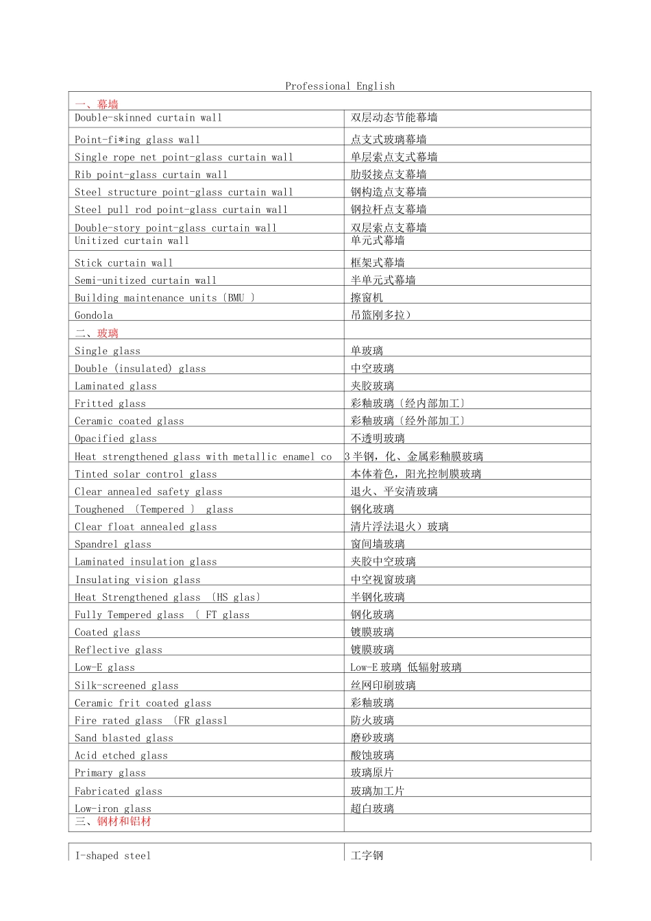 幕墙专业词汇_第1页
