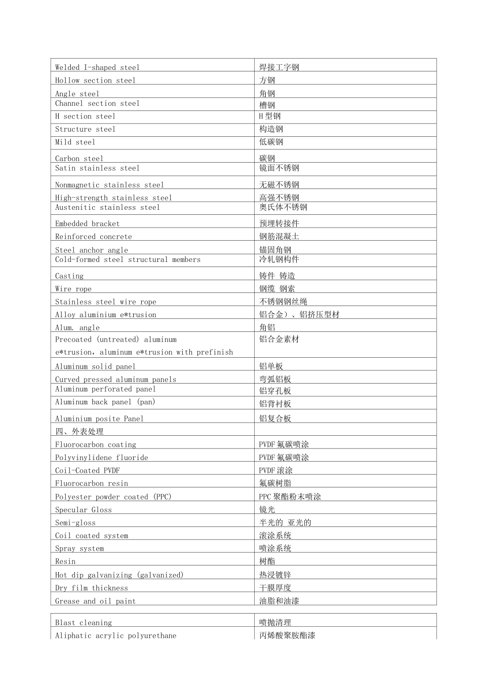 幕墙专业词汇_第2页