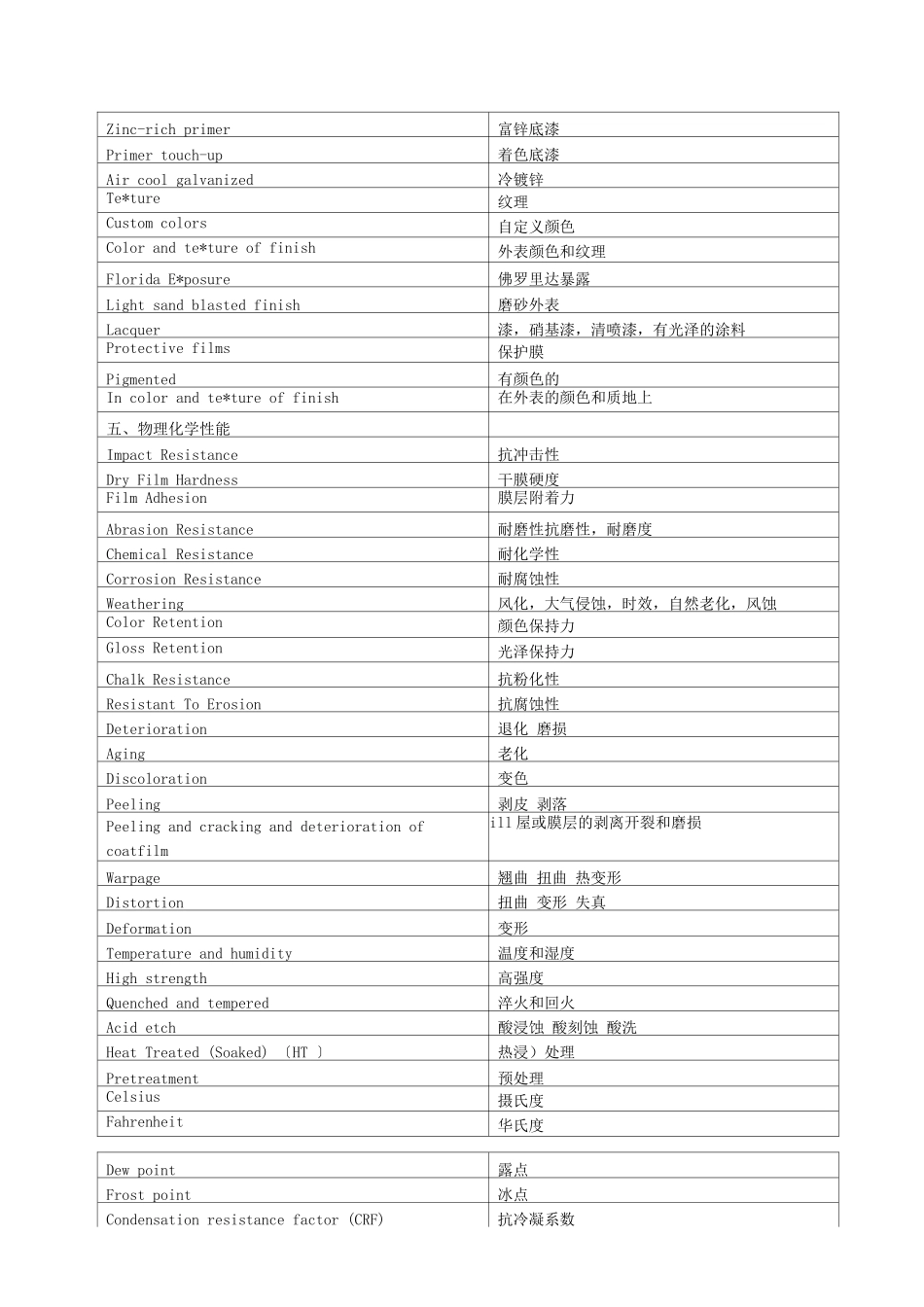 幕墙专业词汇_第3页