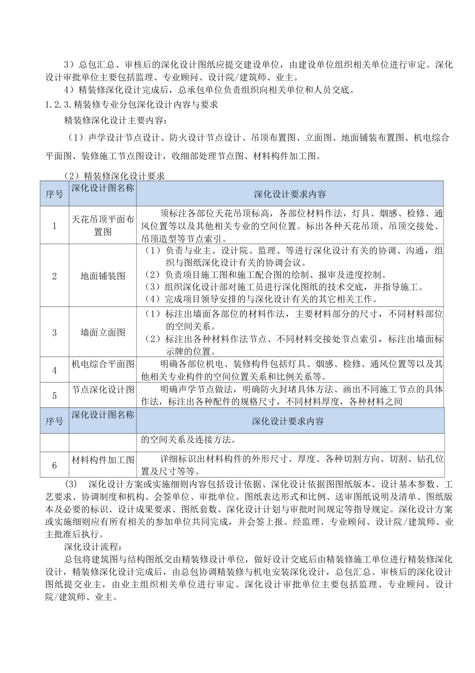 幕墙及精装修深化设计管理_第3页